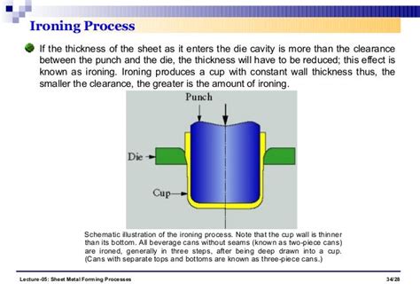 ironing process in sheet metal|cylindrical shell ironing.